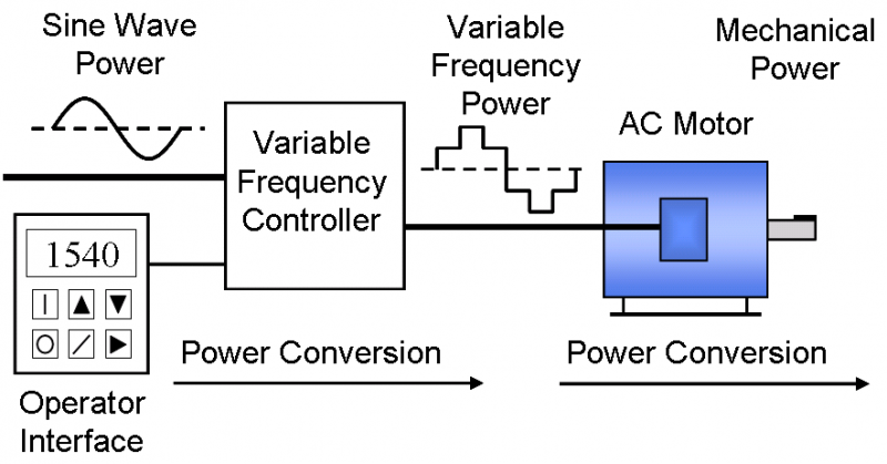 VFD_System.png