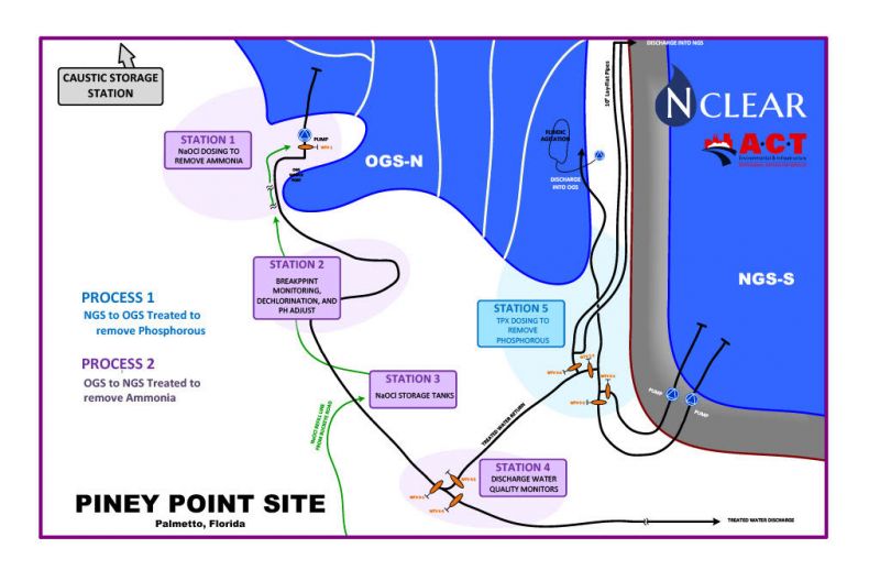 Piney Point Site Overview 