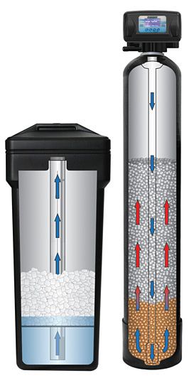 Evergreen-water-softener-cutaway-large.jpeg