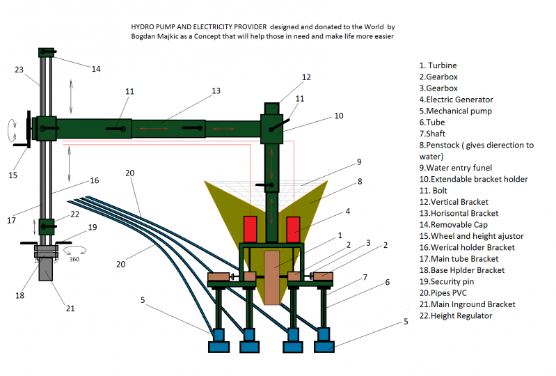 HYDRO WATER PUMP PARTS 1.png