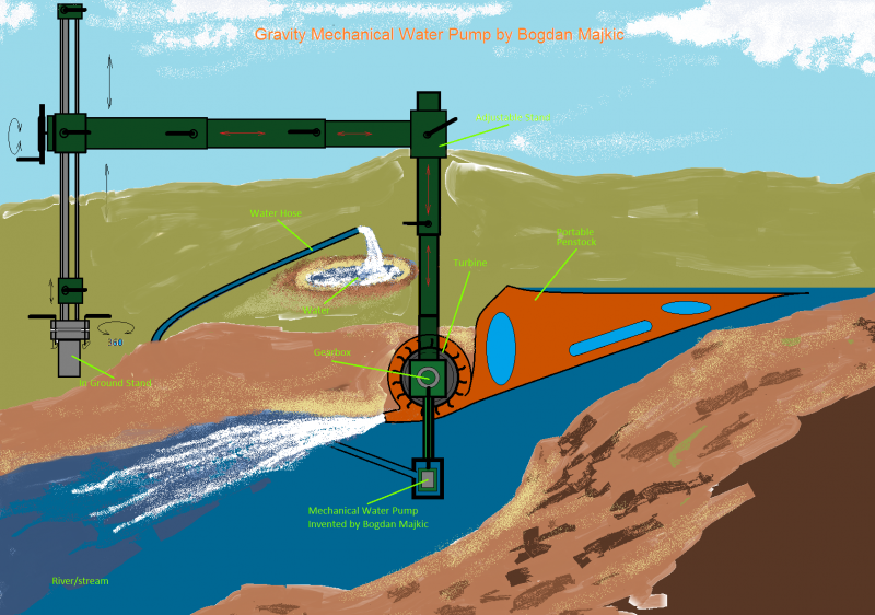 Mechanical Water Pump.png
