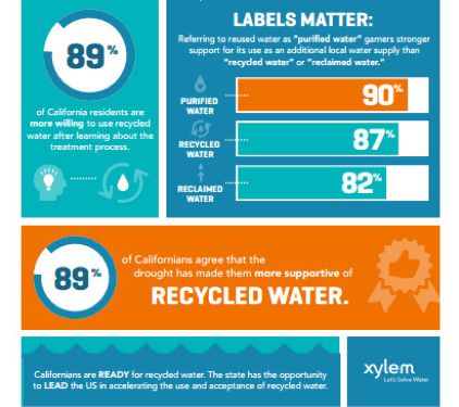 Xylem-Recycled-Water-Survey.jpg