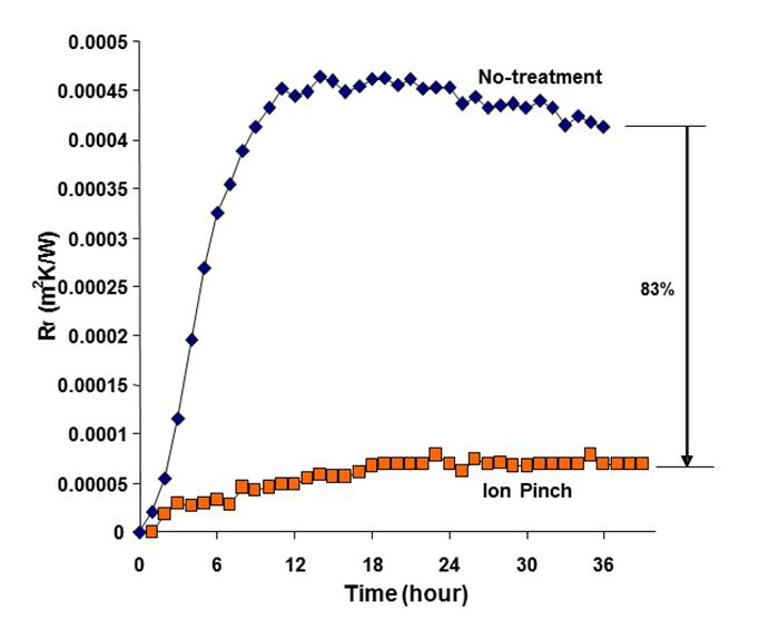 fouling_curves.jpg