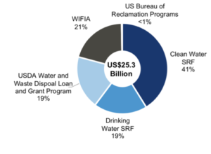 WaterInfrastructureFunding-300x220.png