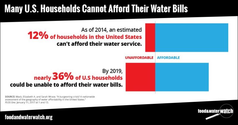 Water Affordability Image 01.12.2019.jpg