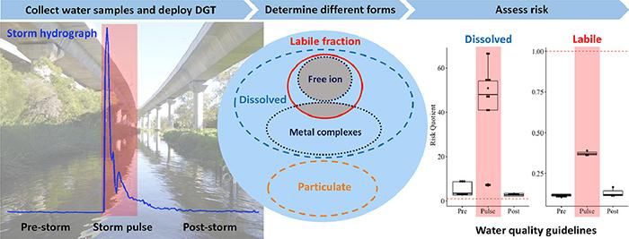 Stormwater cycle.jpeg