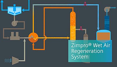 zimpro siemens.jpg