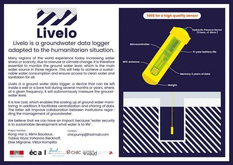 LIVELO ground-water-data-logger.jpg