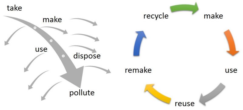 Linear_versus_circular.jpg