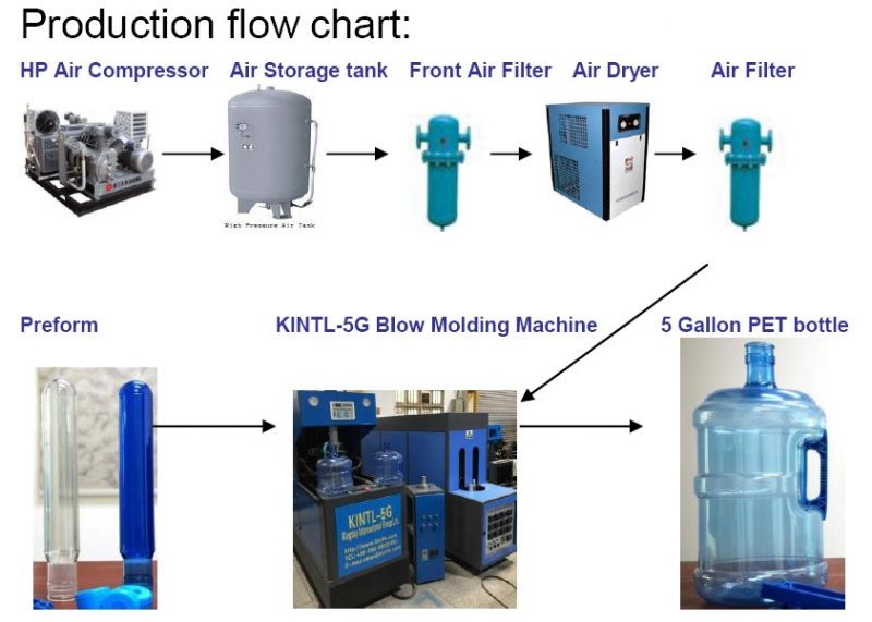 KINTL-5G flow chart.jpg