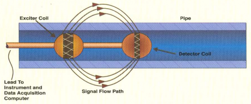 Magnetic-Interaction.png