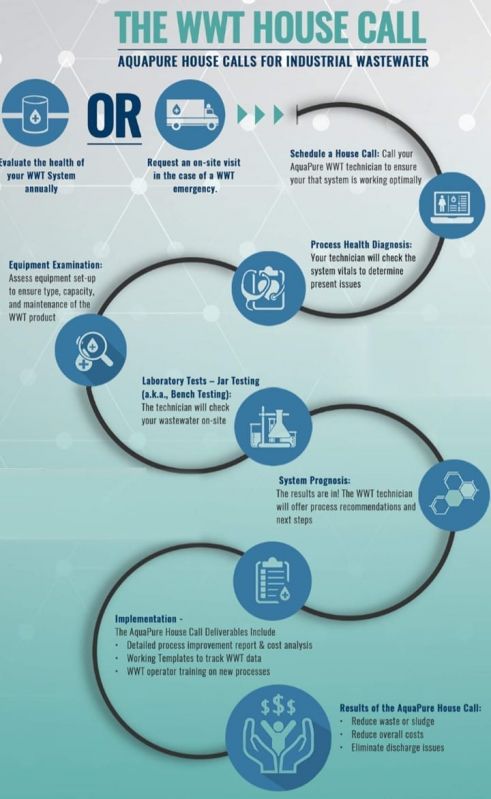 wwt-infographic.jpg