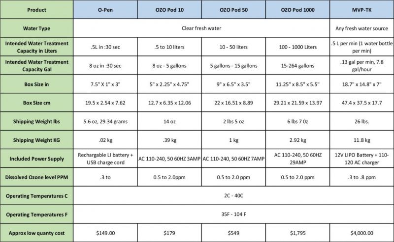 product-specs-1024x631.jpg