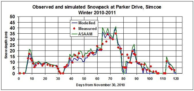 SnowdepthModelling2011.jpg