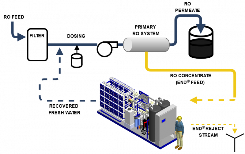 RO-Brine-Recycle_2.png