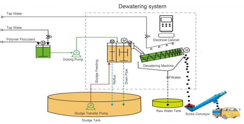 screw press flow chart.jpg