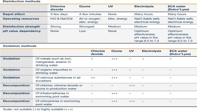 selection-guide-pg-disinfection-and-oxidation-systems-en_Header_1 (1).jpg