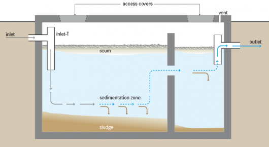 septic tank.png