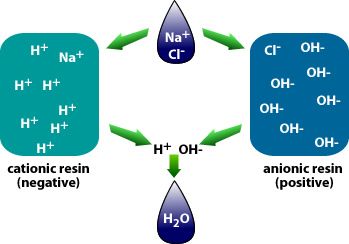 deionization_graphic.jpg