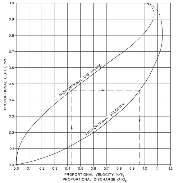PartFullChart.png