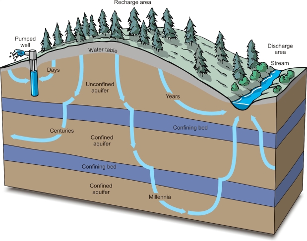 Mapping the Earth’s Hidden Groundwater