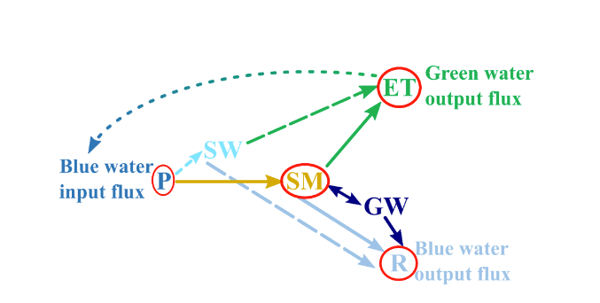 Quantification of large-scale hydroclimatic patterns from observational data