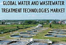 7.4% CAGR - Water and Wastewater Treatment Equipment Market