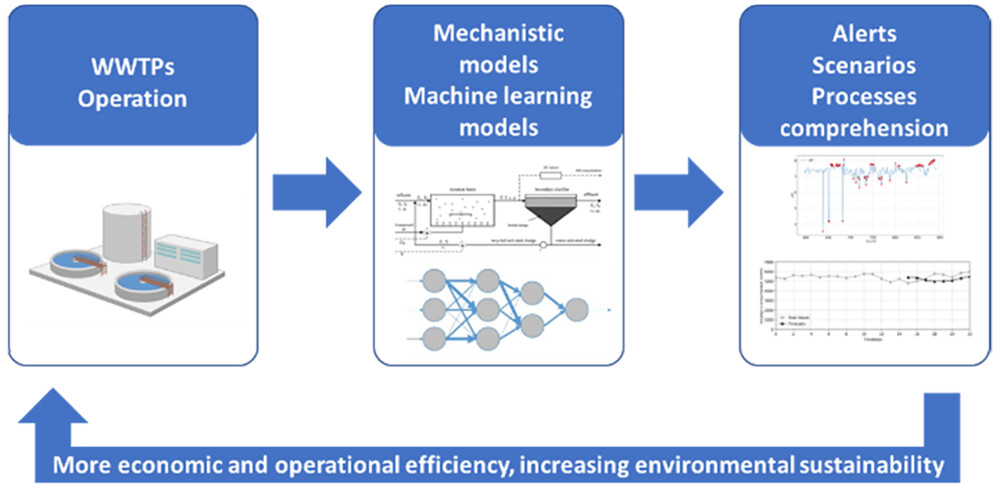 Part 4: Addressing Uncertainty and Variability in Design Practice: Insights and Methodologies🔍 Model Application for Design: Key Points1- Cri...