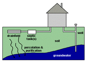 San Antonio Agrees To $1.1B Upgrade Sewer Systems To Comply With Clean Water Act