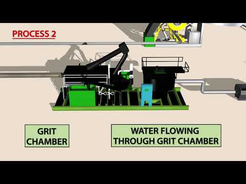 GWT Introduces Domestic Wastewater Reuse Video Using Advanced 3D Animation