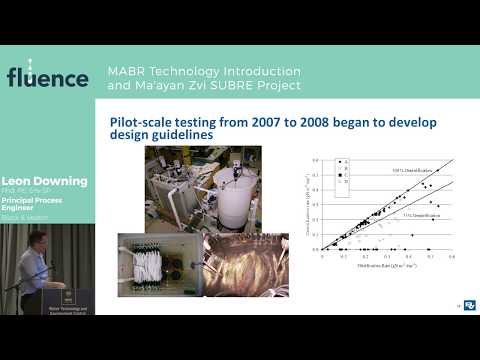 MABR Technology Introduction