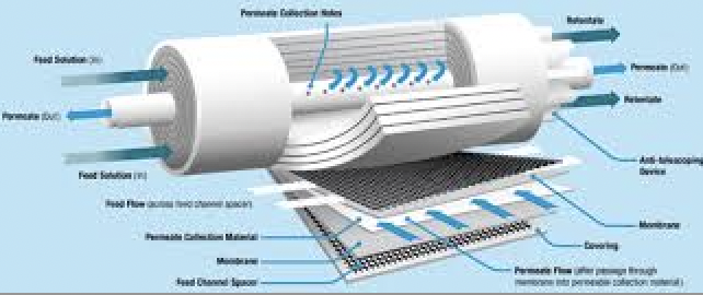 Spiral-wound UF, NF and RO membrane manufacturer - M&A Opportunity