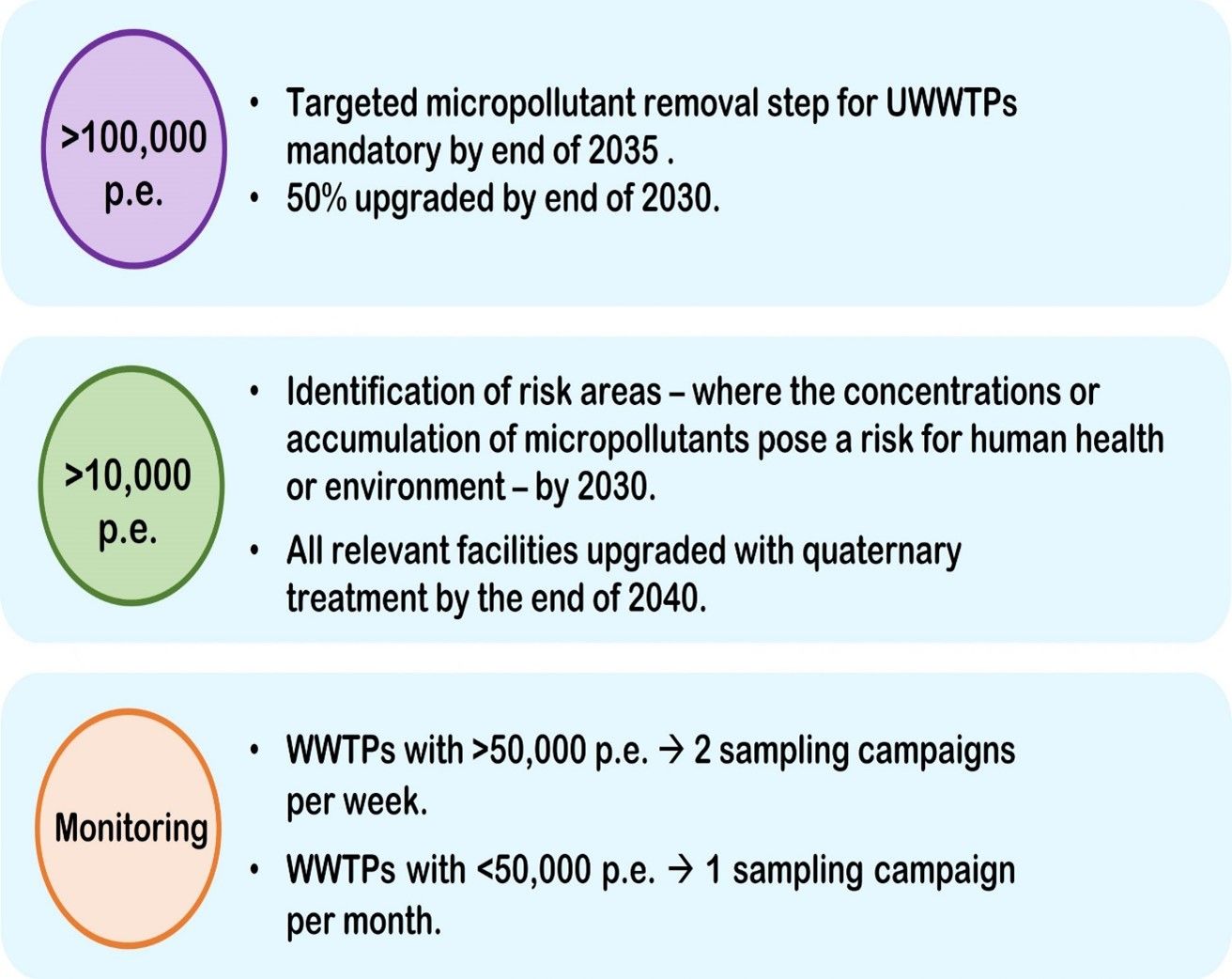 🌍💼What legislation controls micropollutants in water and evaluates wastewater treatment effectiveness and water quality? 📉🌍Legislati...