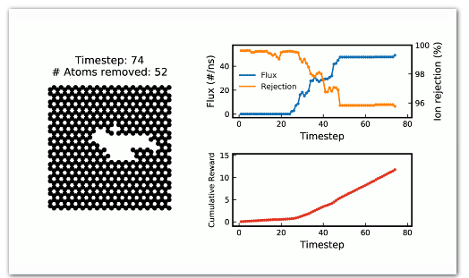 Efficient water desalination with graphene nanopores obtained using artificial intelligence(Nanowerk News) Providing fresh drinking water for ou...