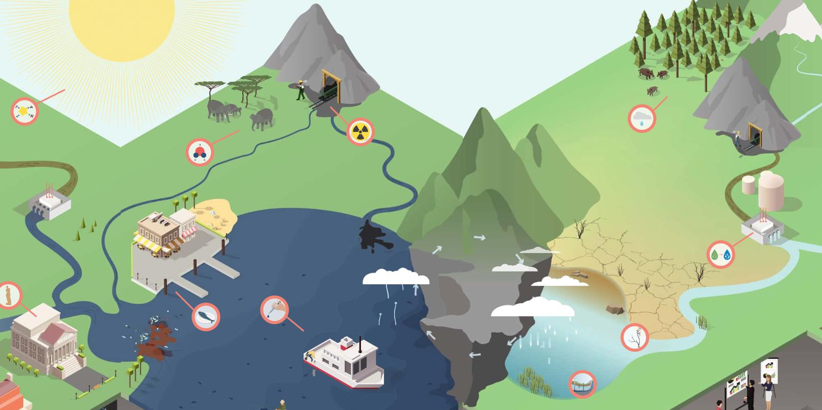 IAEA Interactive Map on Nuclear Technology and Water Management