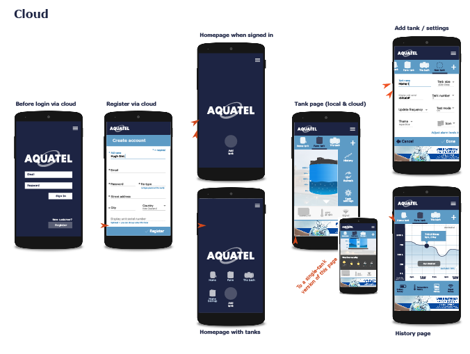 Aquatel integrates Sigfox connectivity... Aquatel manufactures wireless stand alone and cloud based (powered by Sigfox) tank fluid level monitor...