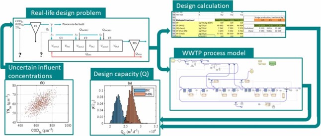 Part 5: Addressing Specific Sources of Uncertainty and Variability in Design Practice🔍 Overview- 📐 **Design Guidelines and Safety Factors:...