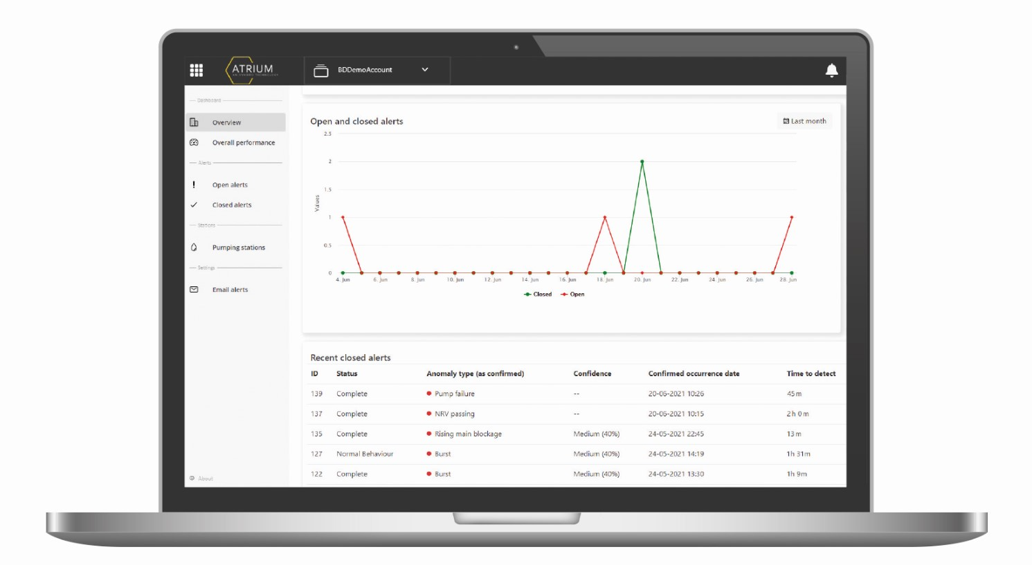 Preventing rising main pollutions through machine learning