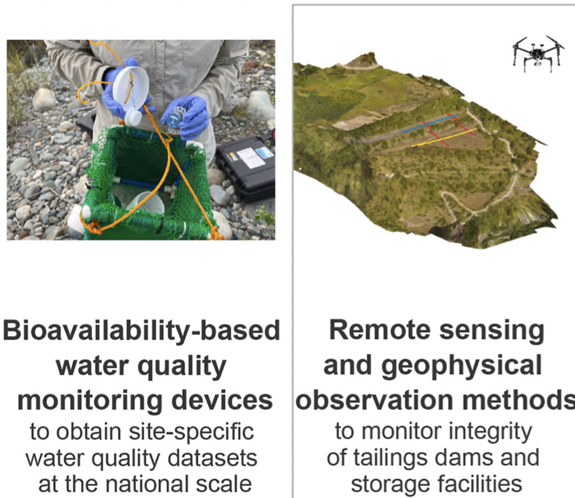 - NEW ARTICLE - Sustainable mining in tropical, biodiverse landscapes: Environmental challenges and opportunities in the archipelagic Philippine...