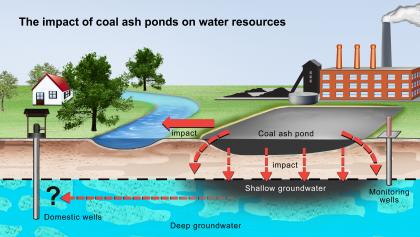 Coal Ash Ponds Found to Leak Toxic Chemicals