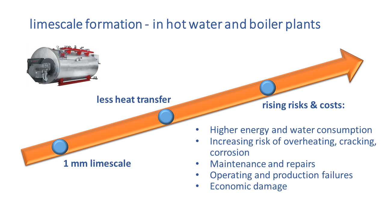 Problems and costs of steam boiler and reverse osmosis due to defects in softeners