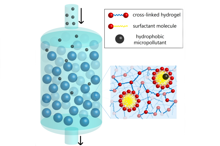 Using soap to remove micropollutants from water