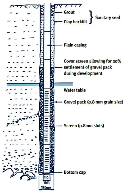 Deep drill well water