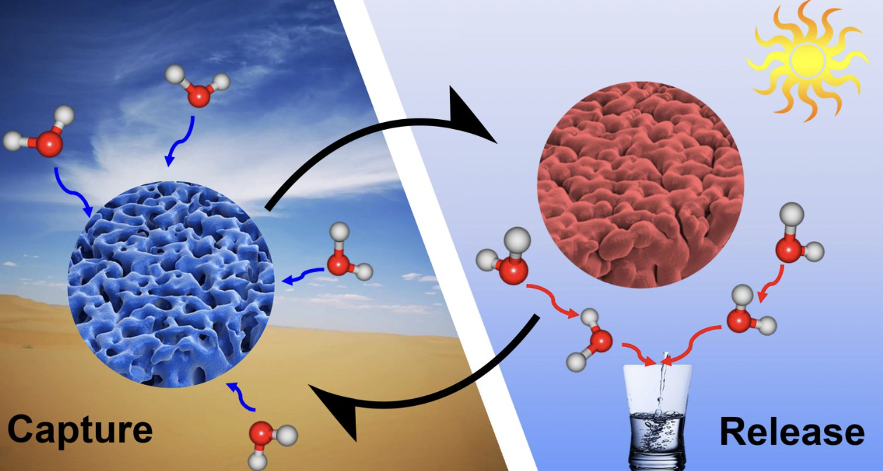 Harvesting Water from Air with Solar Power