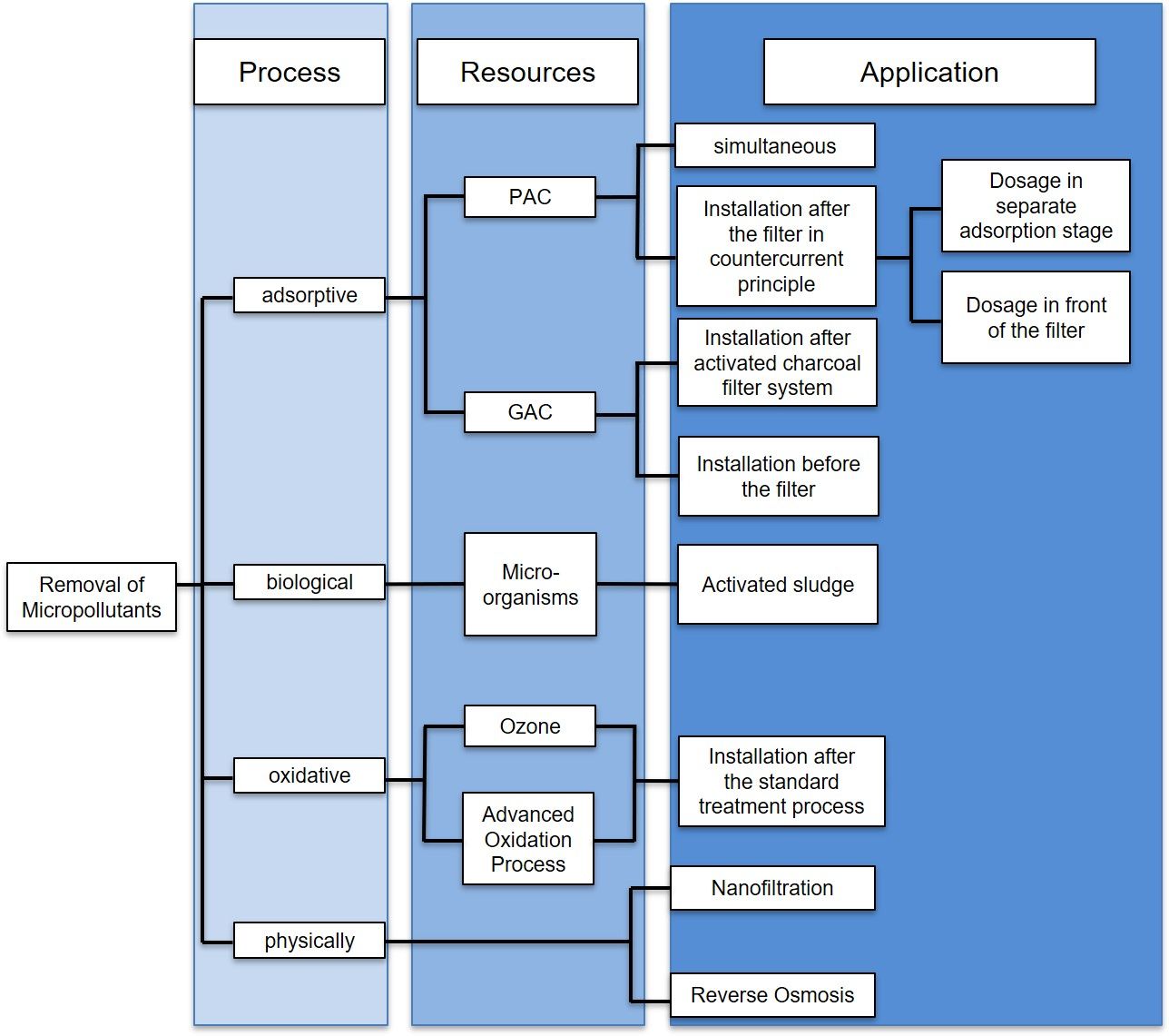 🌍💼 Which countries have implemented advanced processes for wastewater treatment to remove micropollutants? 📉🌍Micropollutants are syn...