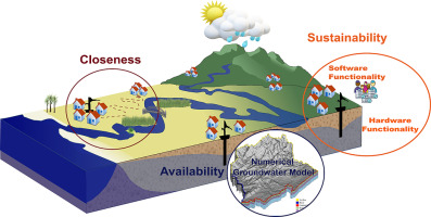 An assessment tool to improve rural groundwater access: Integrating hydrogeological modelling with socio-technical factors