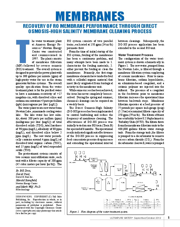 New method of RO membrane Cleaning