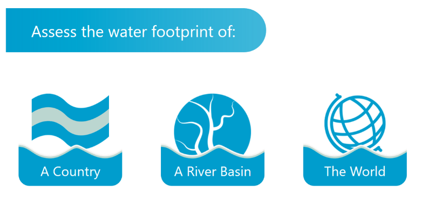 Water Footprint Assessment Tool