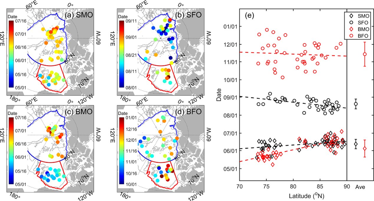 The first complete picture of Arctic sea ice freeze-thaw cycle highlights sea ice response to climate change