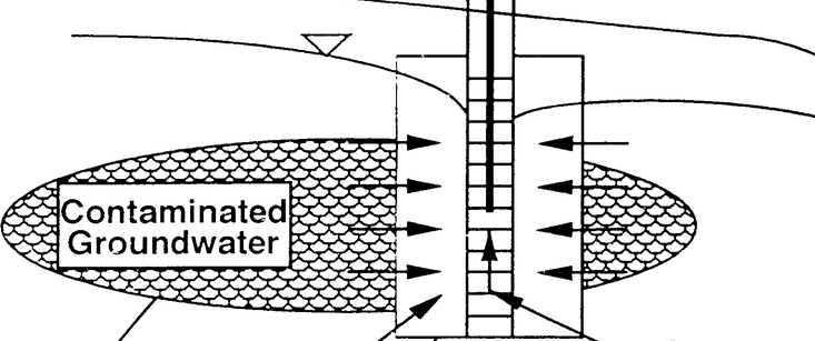 Kleinfelder Issued Patent for Innovative Environmental Remediation Process